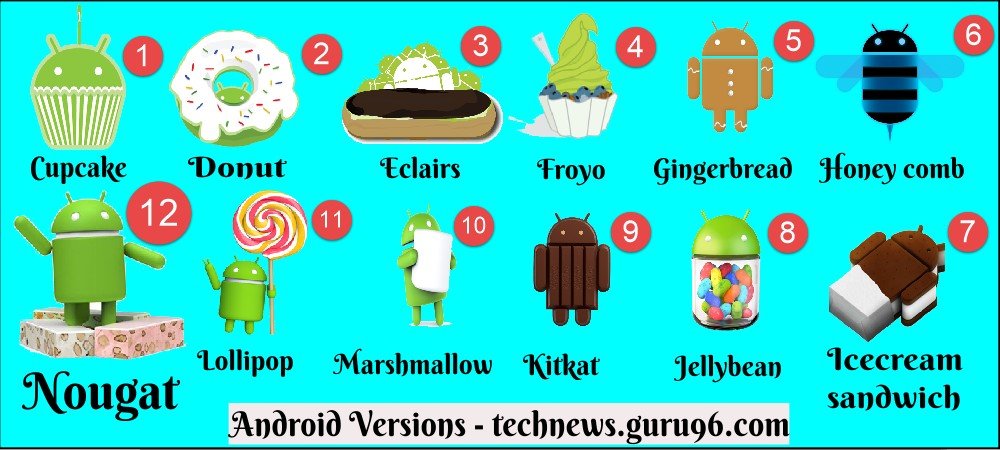 Bütün Android versiyonlarının isimleri