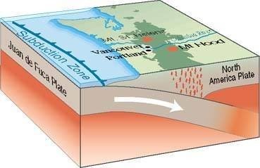 Cascadia, 26 Ocak 1700 Tsunami
