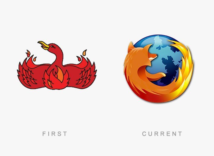 Mozilla Firefox eski ve yeni logosu