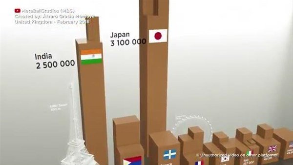 Hindistan ve Japonya