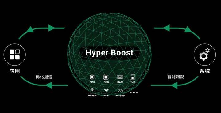 Oppo'dan Yapay Zeka Destekli Sistem Hızlandırma Hyper Boost