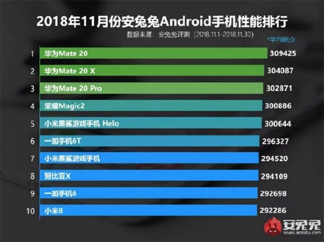 Piyasadaki En İyi 10 Android Telefon Belli Oldu