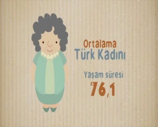 Ortalama Türk kadını yaşam süresi