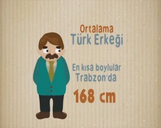 En kısa boylu Türk erkekler nerede yaşıyor?