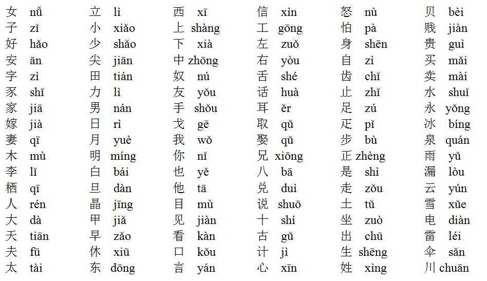 Çin alfabesi