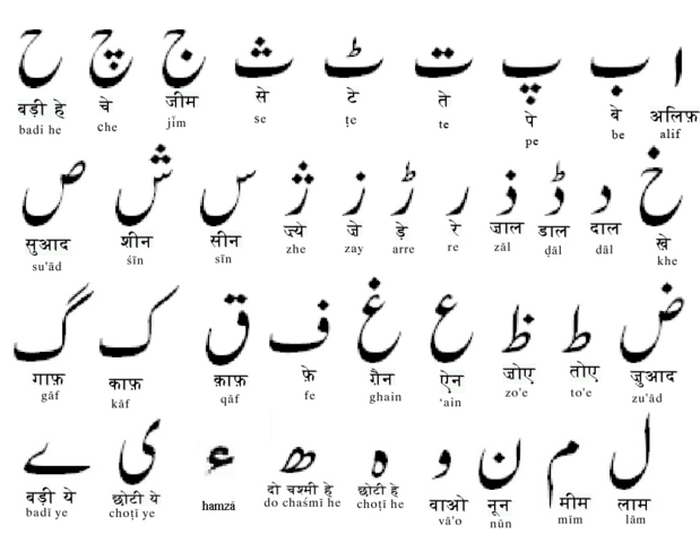 urdu alfabesi