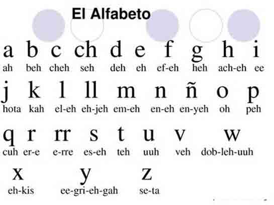 ispanyol alfabesi