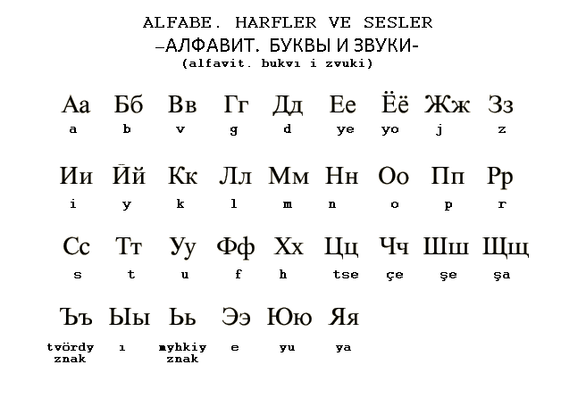 rus harfleri kiril alfabesi