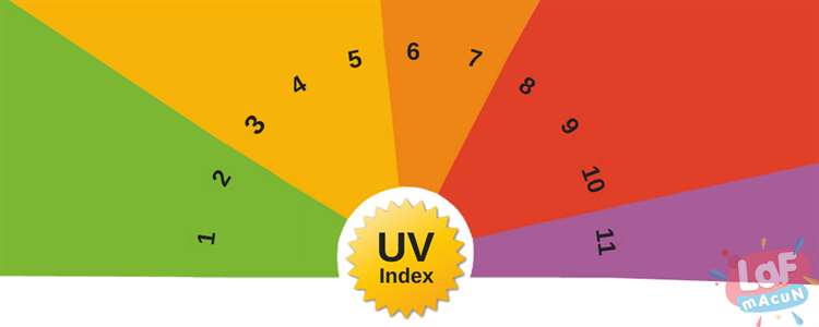 UV-B Işınlarının Yoğunluk Bölgeleri