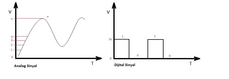 dijital ve analog arasındaki fark