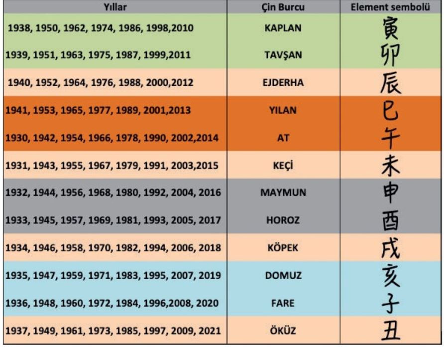 Çin Burcu Takvimi Nedir? Çin Astrolojisine Göre Hangi Burçsunuz?