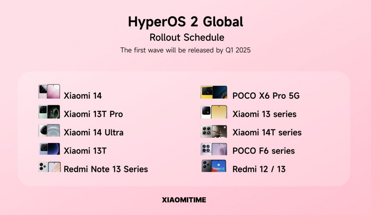 HyperOS 2.0 Güncelleme Planı