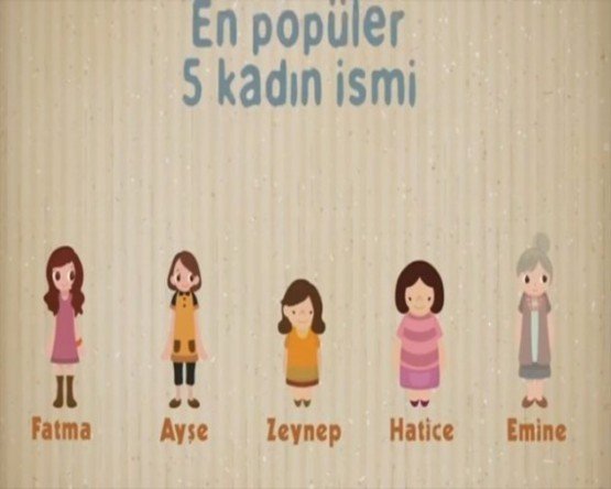 En popüler 5 kadın ismi