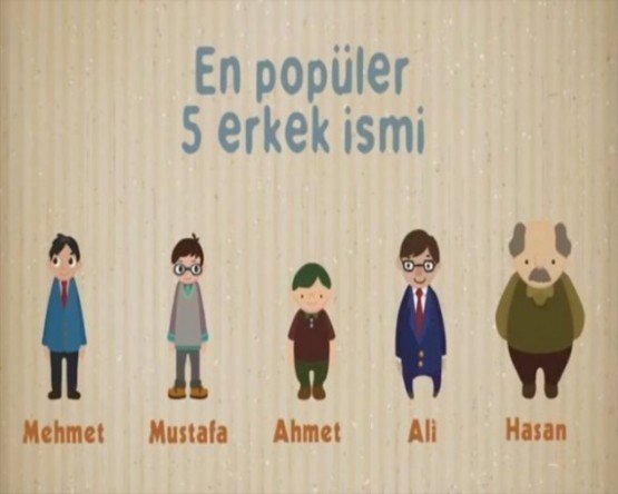 En popüler erkek isimleri